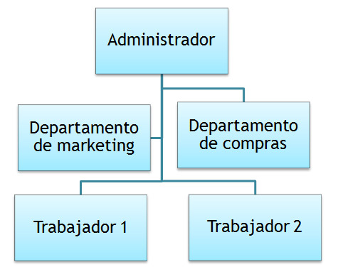 Total 79+ imagen recursos humanos de una tienda de ropa